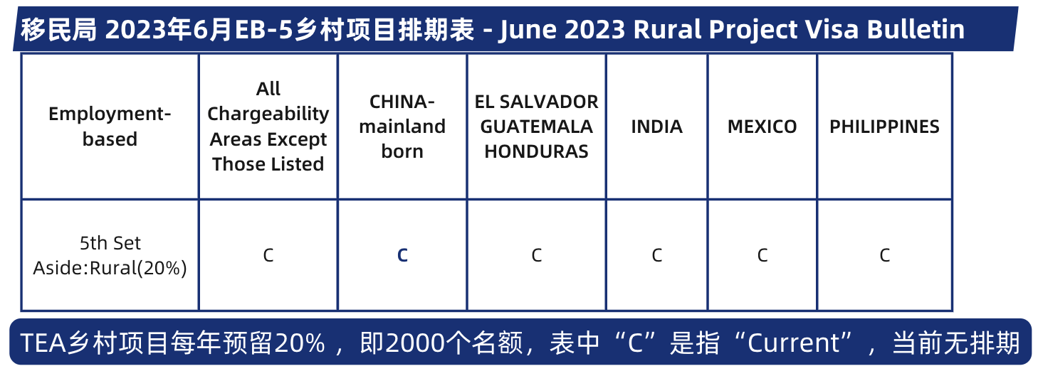 移民排期是什么？